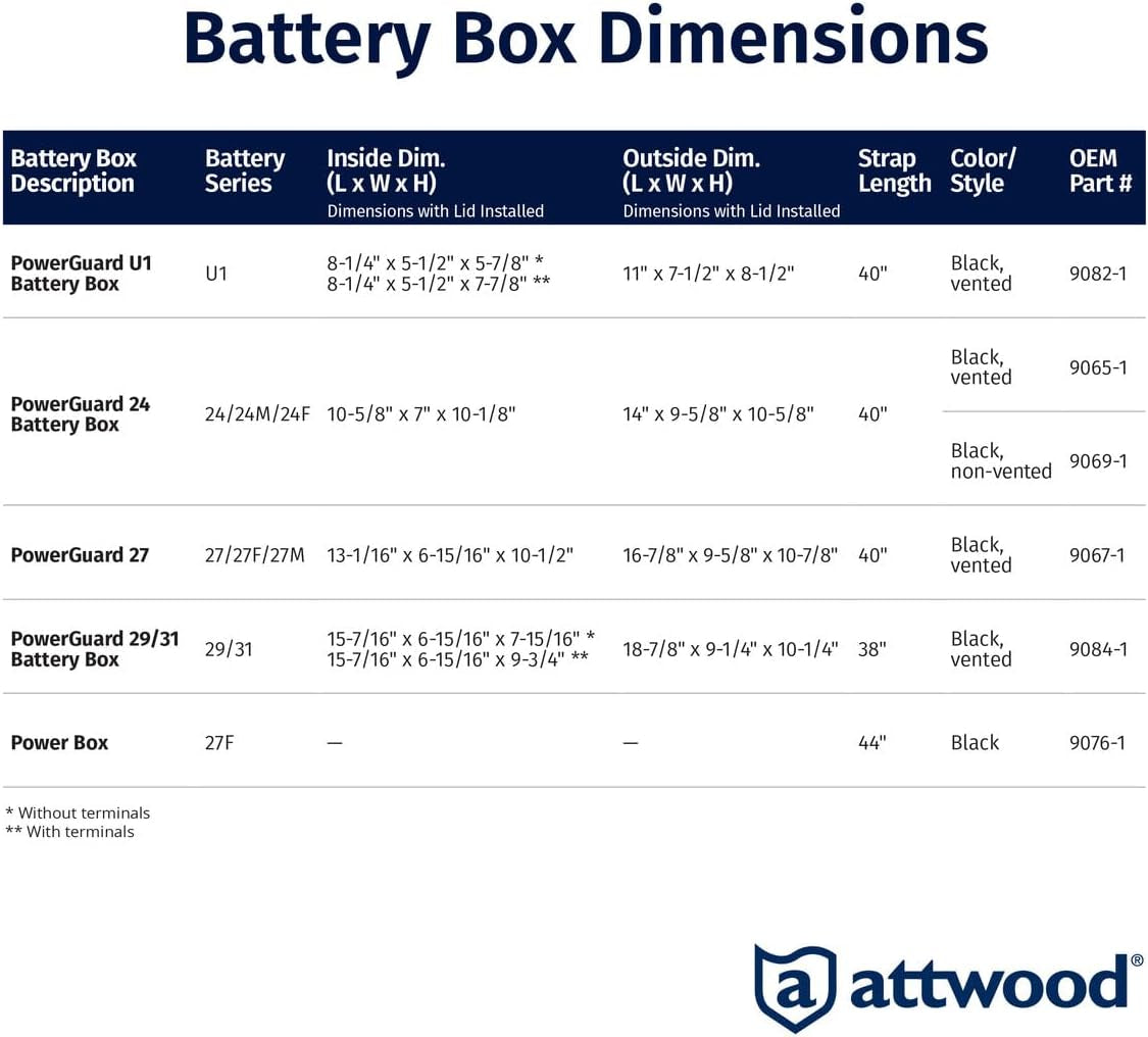 9065-1 Standard Vented Battery Box with Mounting Strap, Fits Group 24 Batteries, Black