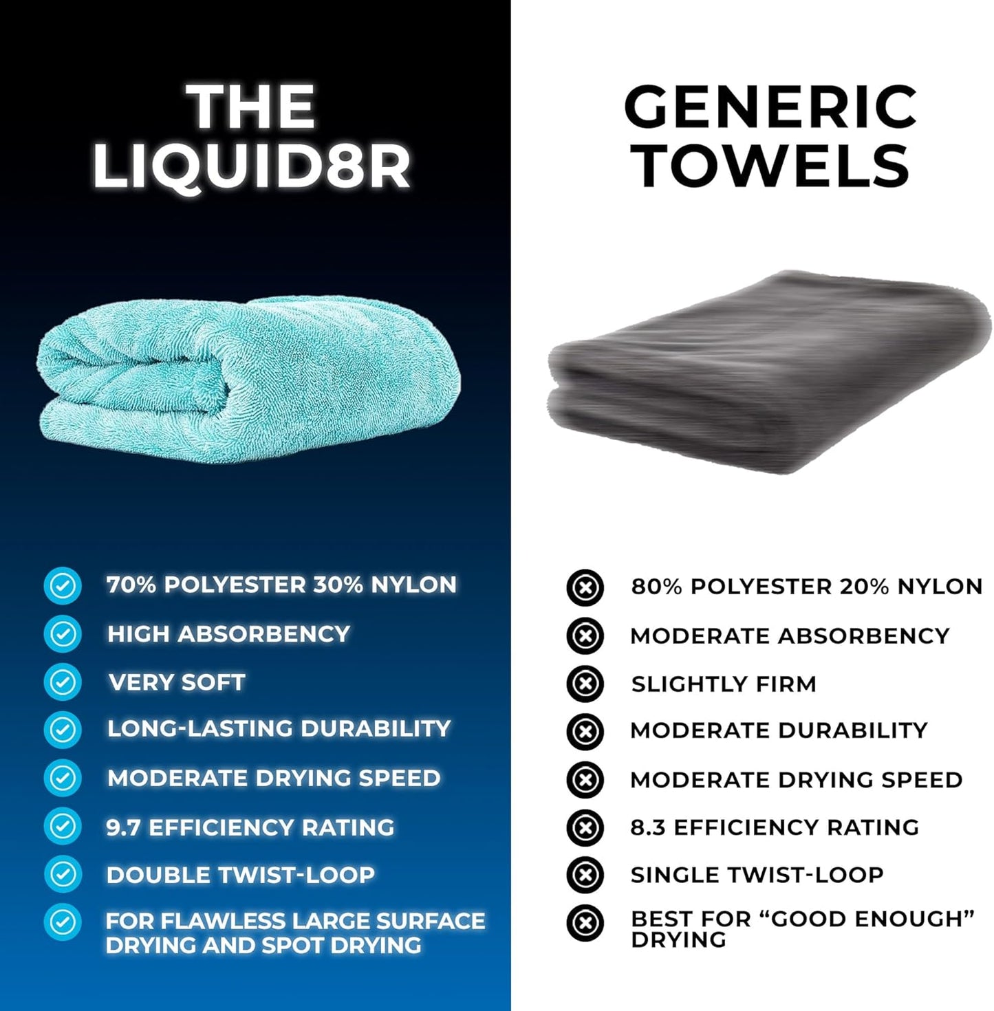 - the Liquid8R - Absorbent 70/30 Blend Microfiber Drying Towel for Cars, Trucks, Suvs, Safe for Detailing + Scratch Free, Twist Loop, 1100Gsm, 25In X 36In, Aqua Blue